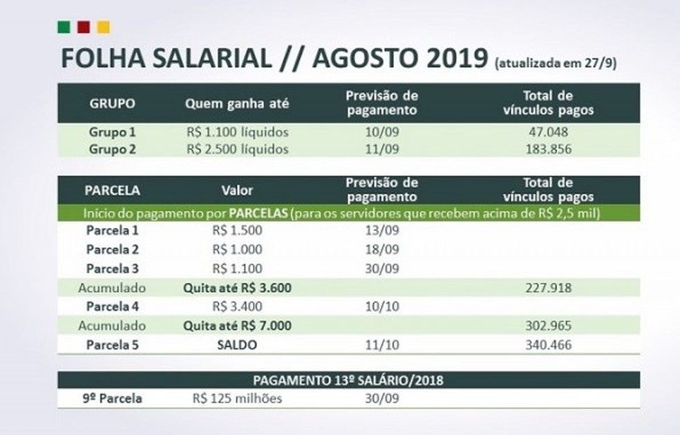 Calendário do pagamento de agosto aos servidores do RS — Foto: Palácio Piratini/Divulgação
