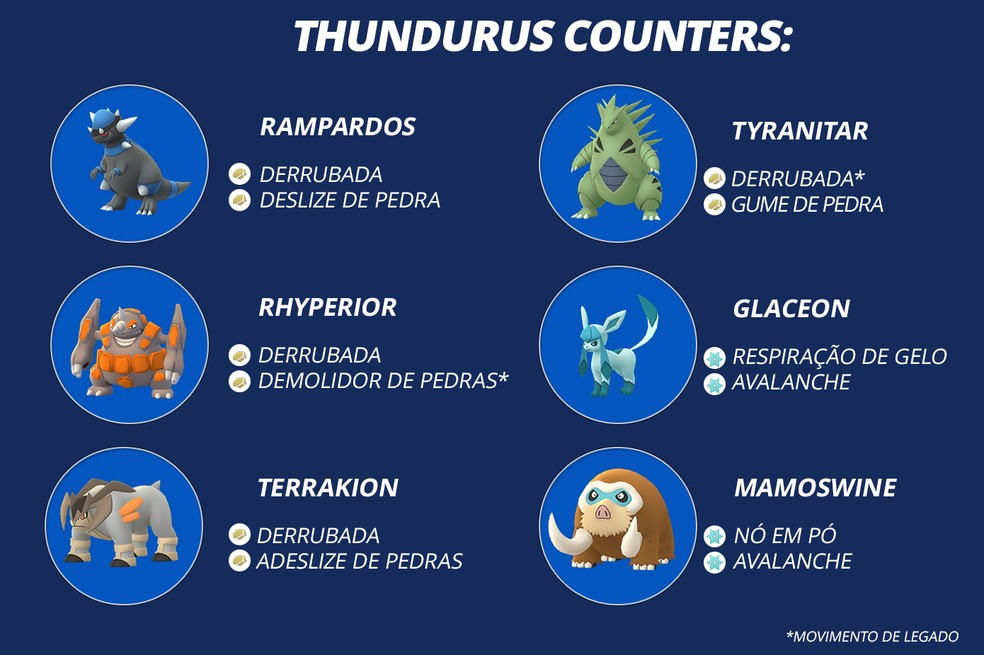 Pokemon Go Como Pegar Thundurus Nas Reides Melhores Ataques E Counters E Sportv Ge