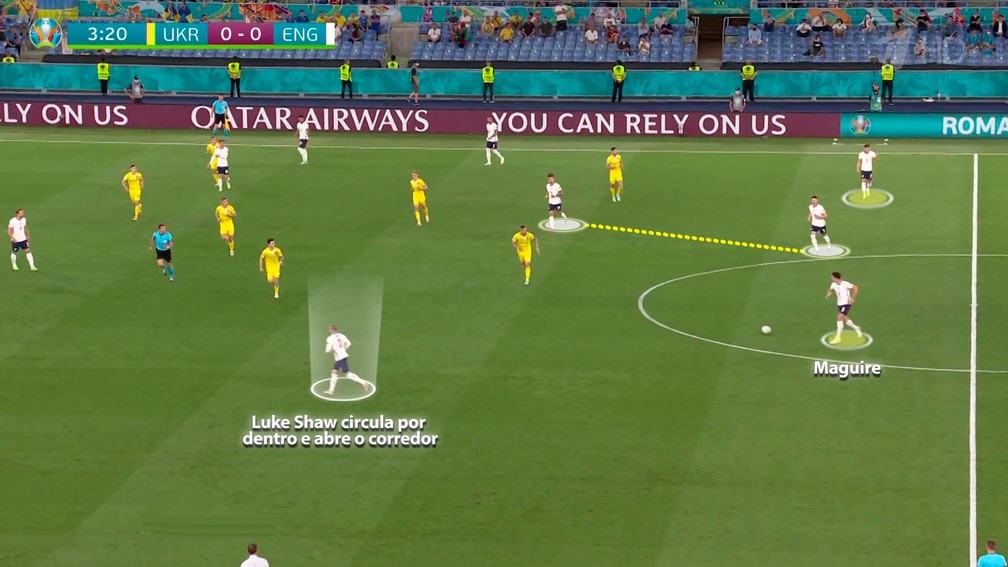 Maguire recebe a bola enquanto Shaw circula por dentro — Foto: Reprodução