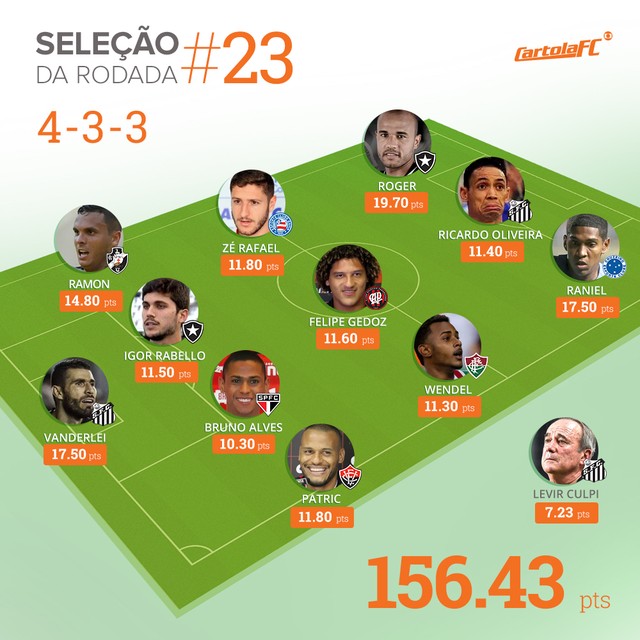 cartola-selecao-rodada-23.jpg