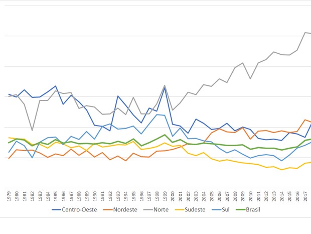 Taxas de mortalidade por câncer do colo do útero de 1980 a 2019 (Foto: Reprodução/Inca)