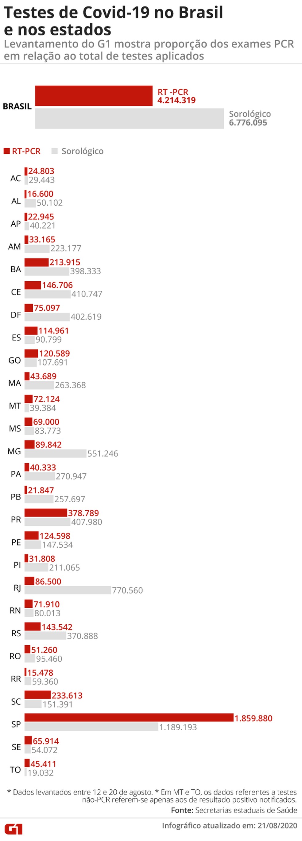  — Foto: Editoria de Arte/G1
