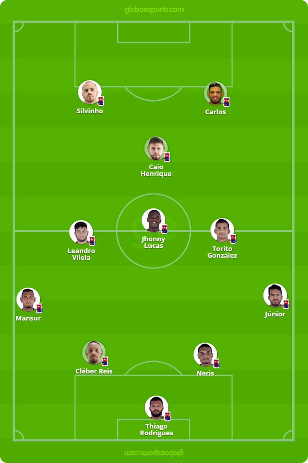 Provável escalação do Paraná para enfrentar o Vasco (Foto: GloboEsporte.com)