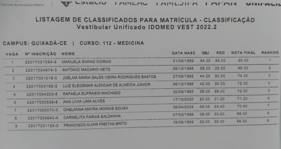 Francisco Almir obteve o nono lugar no vestibular para o curso de medicina, em Quixadá — Foto: Arquivo pessoal