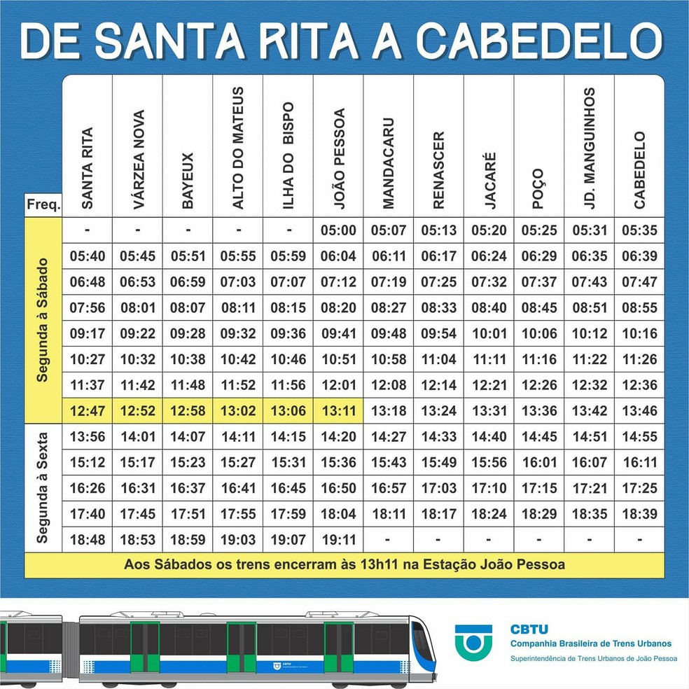 Horários dos trens de Santa Rita a Cabedelo — Foto: Divulgação/CBTU
