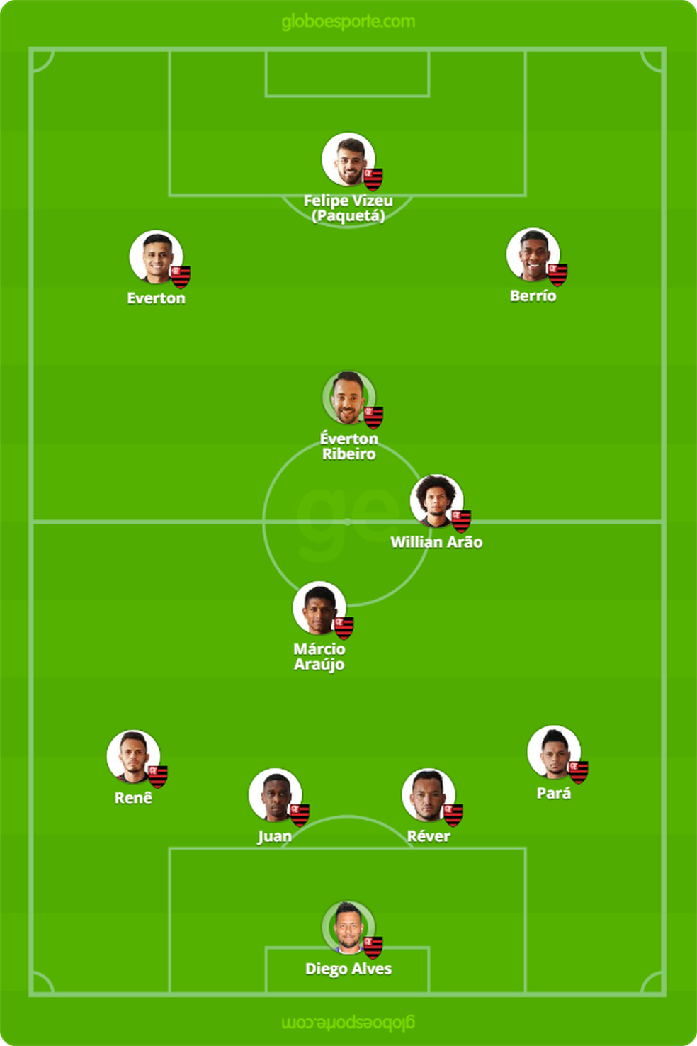  (Foto: GloboEsporte.com)