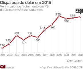 Grafico Cotacao Dolar July 2020