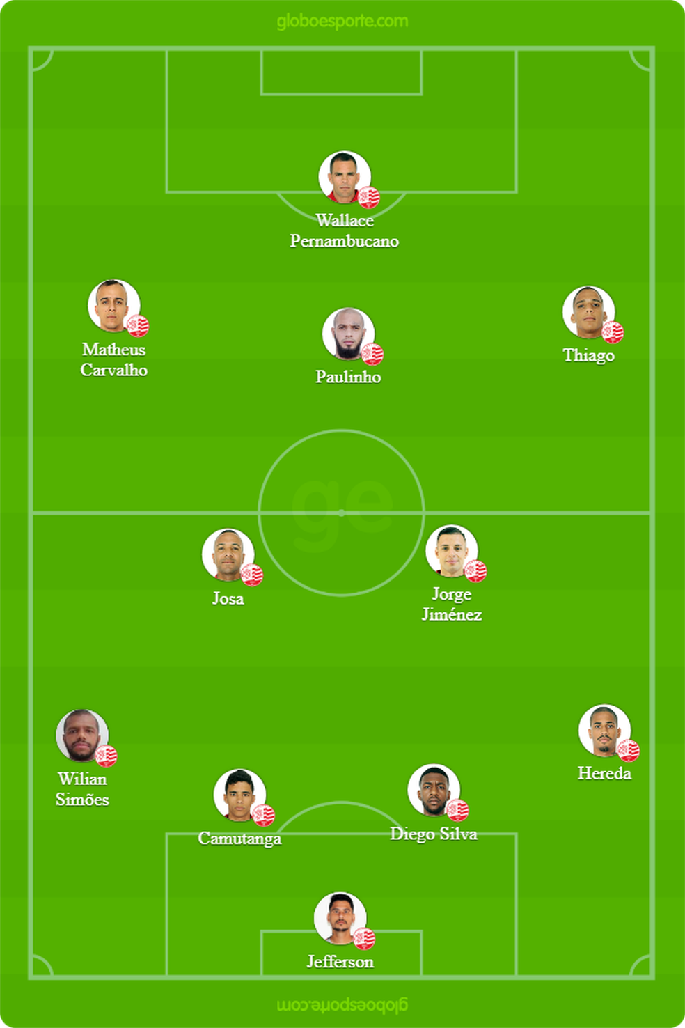 Nautico X Confianca Tudo O Que Voce Precisa Saber Sobre Jogo Da Rodada 14 Brasileirao Serie C Ge