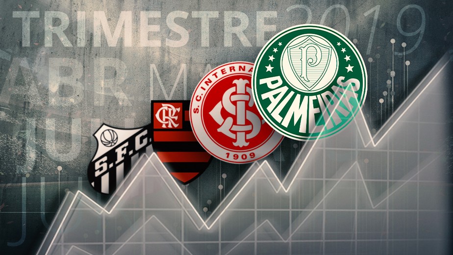 Palmeiras, Inter, Flamengo e Santos tÃªm melhores nÃºmeros do segundo trimestre: veja balanÃ§o