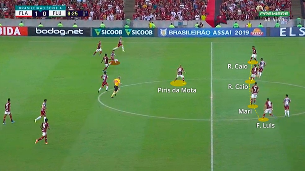 Linha de defesa alta contra o Fluminense — Foto: Leonardo Miranda