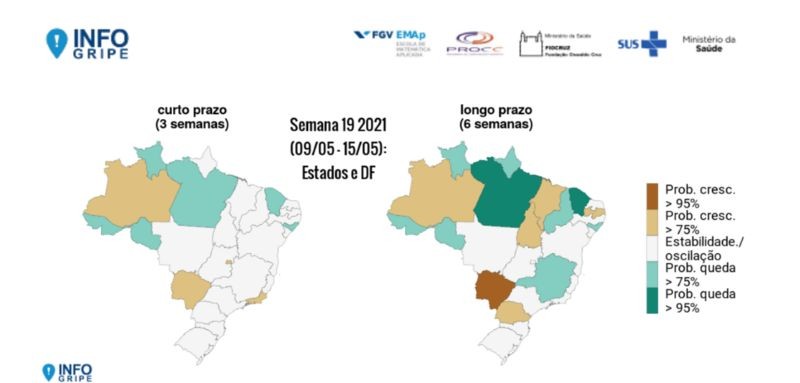 Segundo boletim Infogripe, oito estados apresentam tendência de aumento de internações por SRAG (Foto: DIVULGAÇÃO/BOLETIM INFOGRIPE FIOCRUZ)