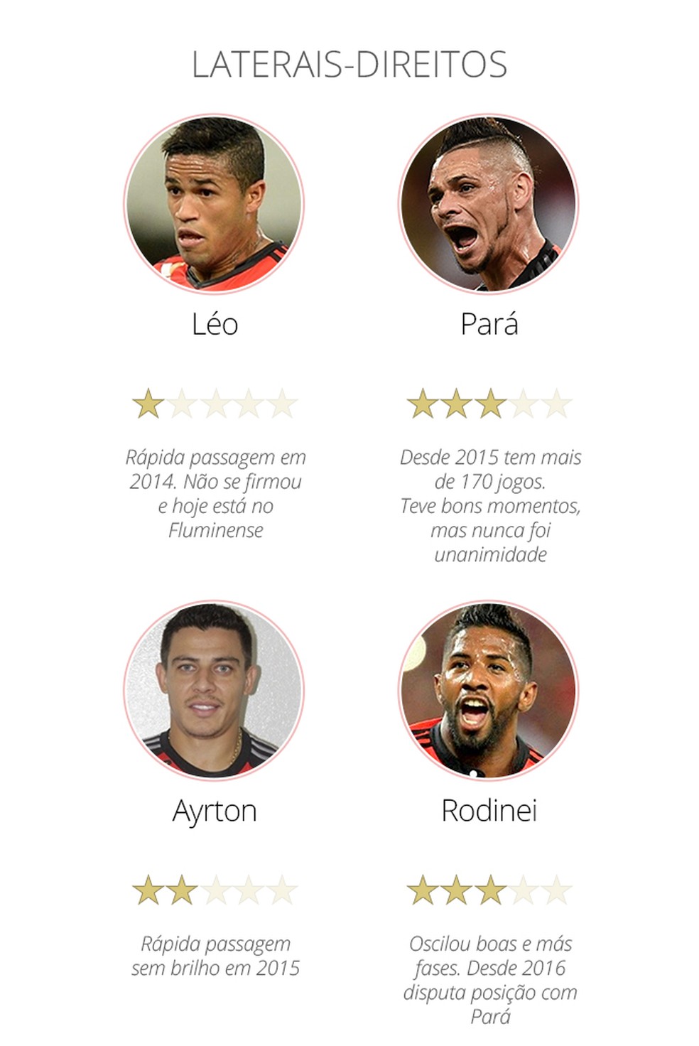 Laterais Flamengo � Foto: Info / GloboEsporte
