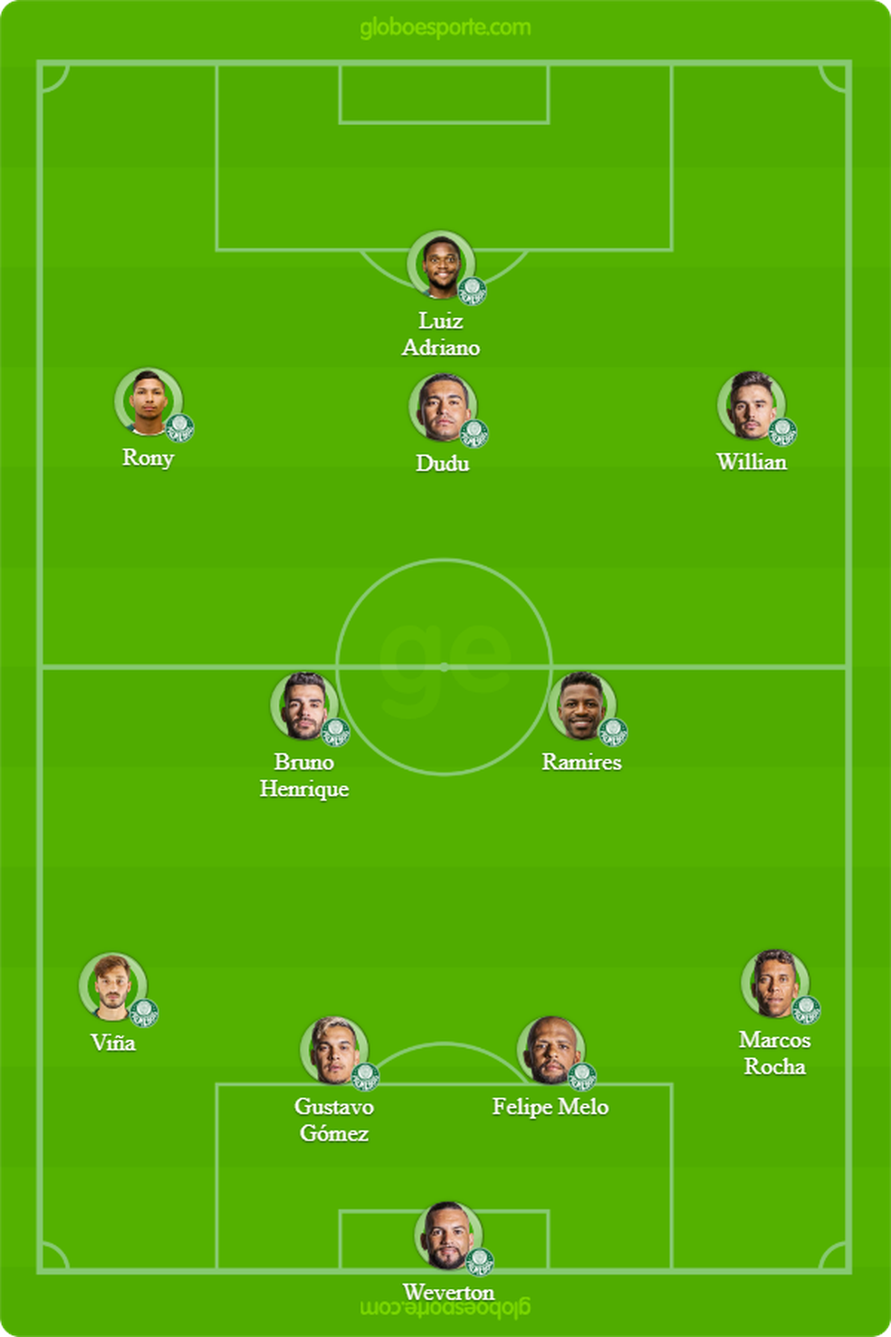 Palmeiras x Guaraní-PAR: veja escalações, desfalques e ...