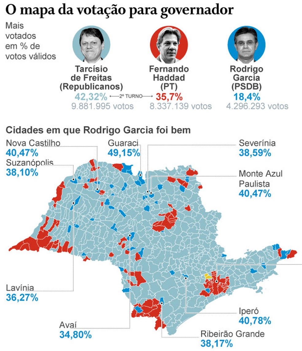 Mapa da votaÃ§Ã£o para governador em SP â Foto: Arte