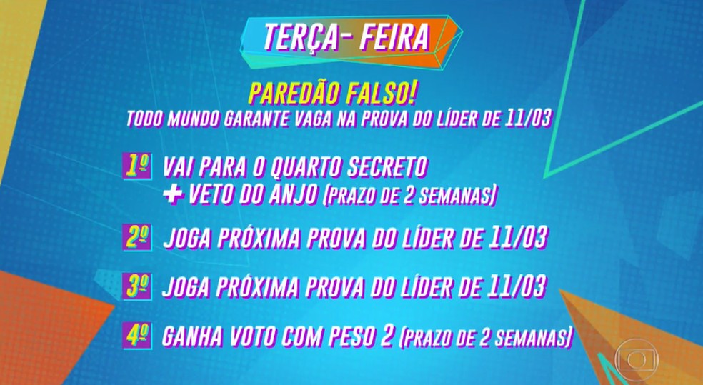 Confira o que cada emparedado vai ganhar na volta do Paredão Falso: — Foto: TV Globo 