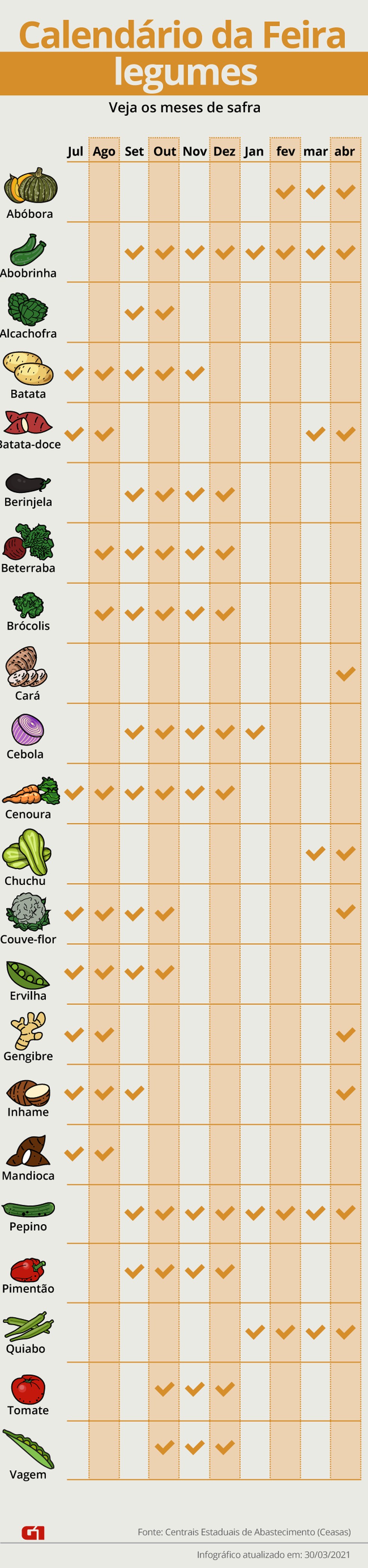 Hrobfpgd9m8b M Quais os legumes típicos de julho? 2