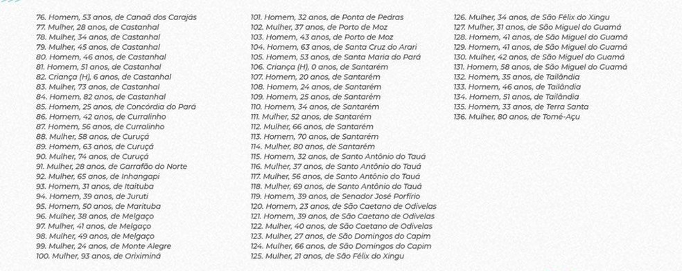 Casos confirmados de Covid-19 no Pará chegam a 3.863 - parte 2 — Foto: Reprodução/Sespa