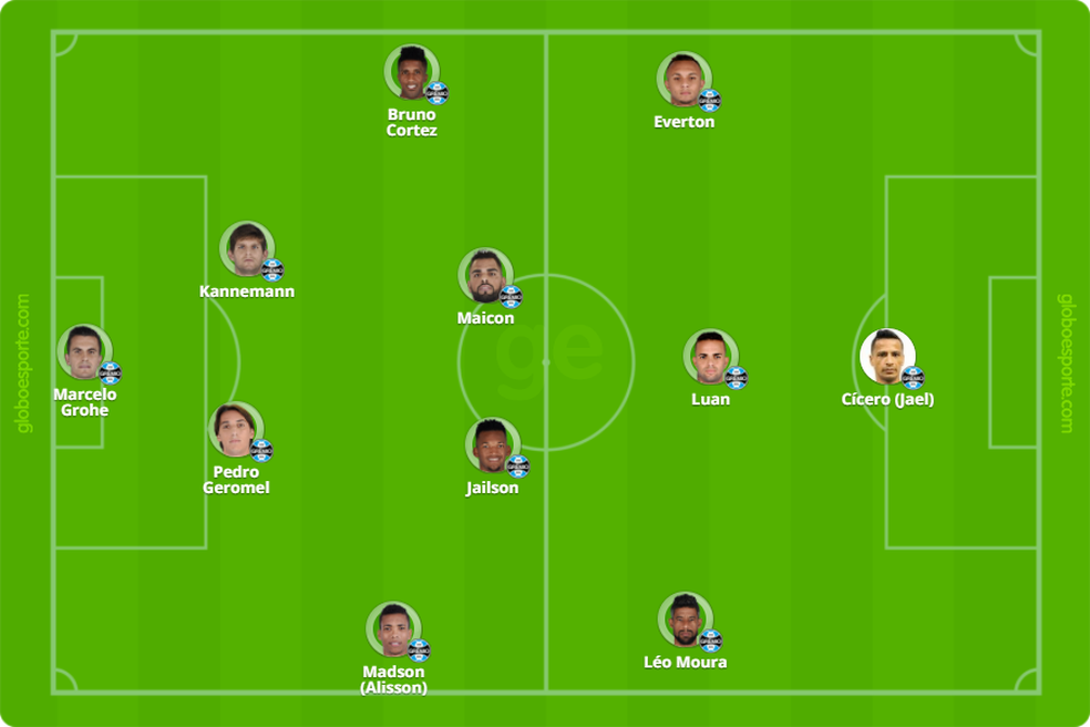 Time que deve entrar em campo no primeiro jogo da Recopa (Foto: Reprodução)