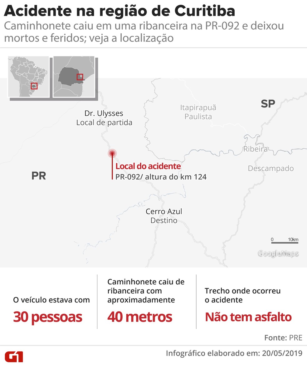 Acidente aconteceu no fim da tarde de domingo (13), na Região Metropolitana de Curitiba — Foto:  Juliane Souza/G1