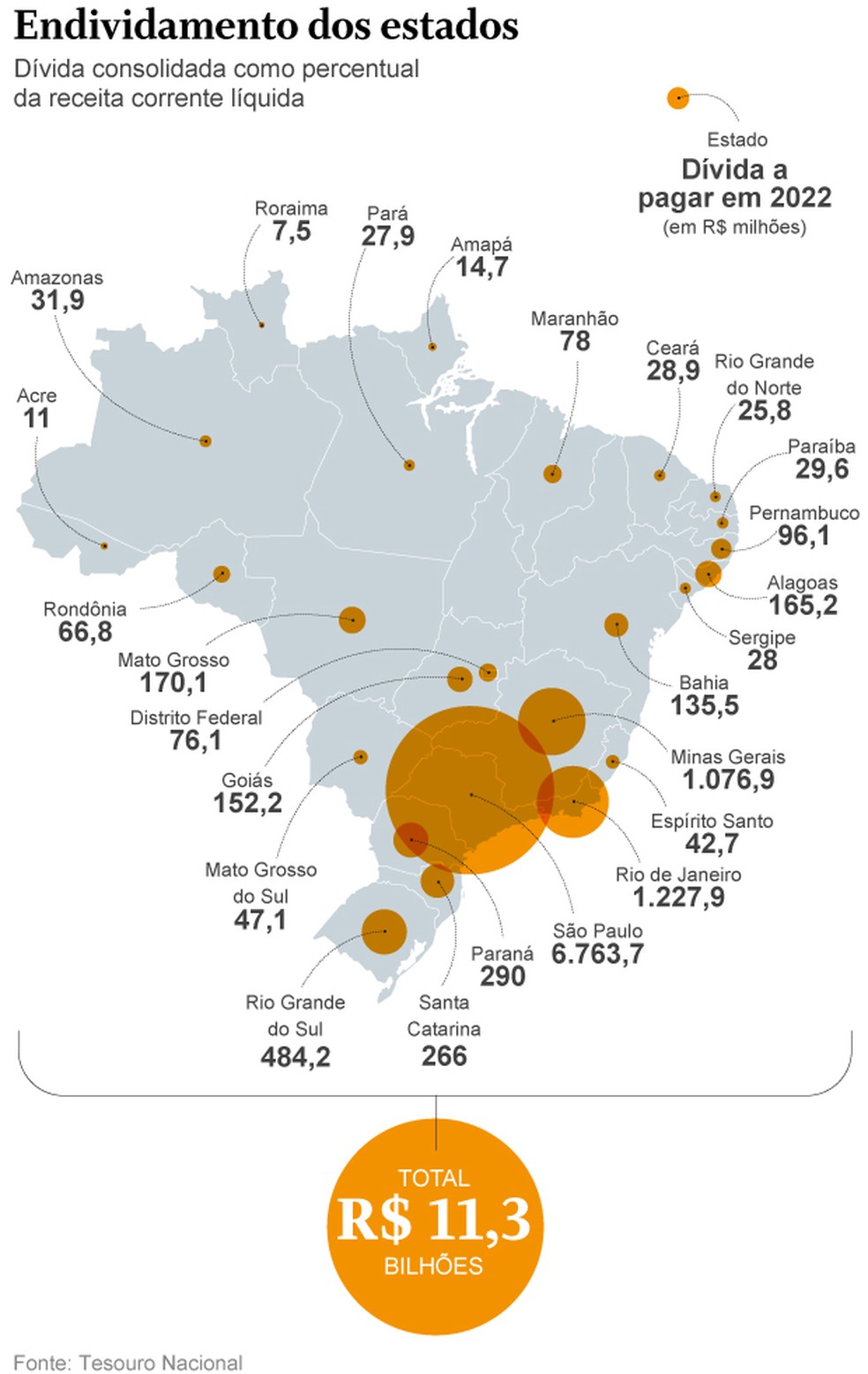 Dívidados estados com a União — Foto: Criação O Globo