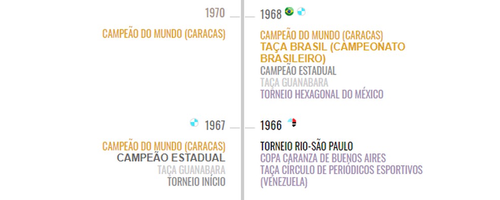 Títulos mundiais registrados no site do Botafogo — Foto: Reprodução