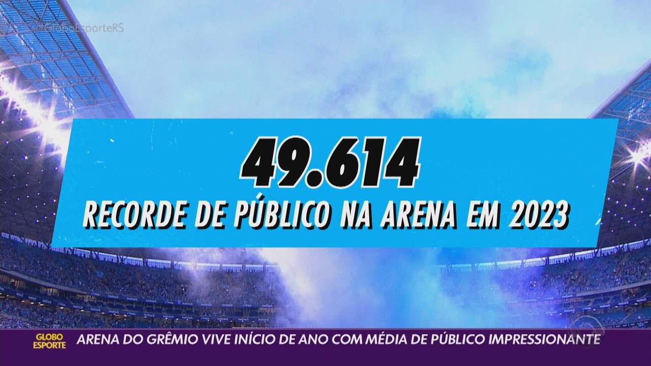 Arena do Grêmio vive início de ano com média de público impressionante