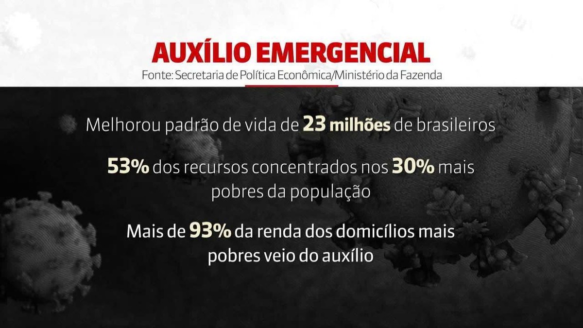 Câmara aprova texto que estende auxílio emergencial em dobro a mulheres vítimas de violência thumbnail