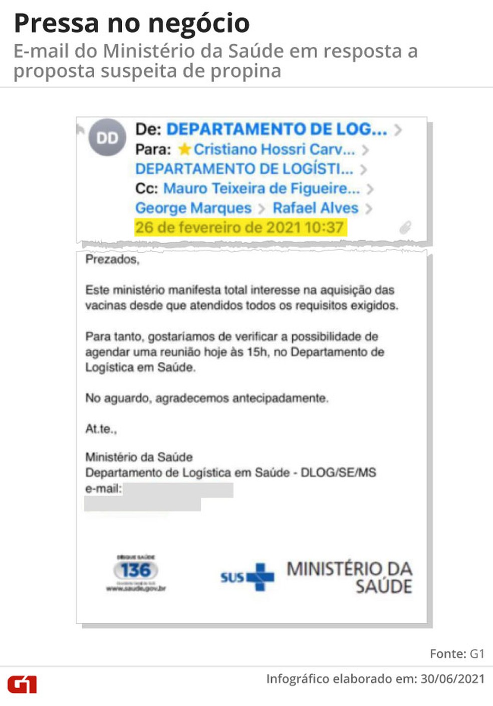 Imagem de troca de emails do Ministério da Saúde — Foto: Amanda Paes/G1