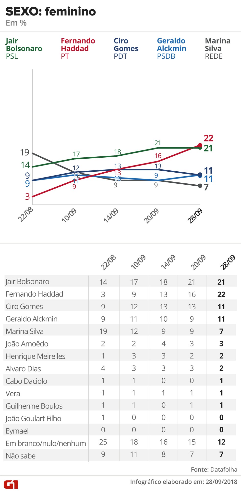  — Foto: Alexandre Mauro, Betta Jaworski, Fernanda Garrafiel, Igor Estrella, Rodrigo Cunha / G1 Arte
