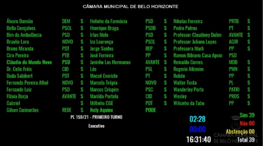 Projeto De Lei Que Cria Auxilio Emergencial Em Bh E Aprovado Em 1º Turno Minas Gerais G1