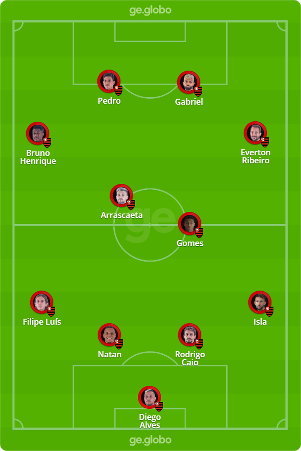 Desenho tático do Flamengo após a entrada de Pedro e saída de Gerson — Foto: ge