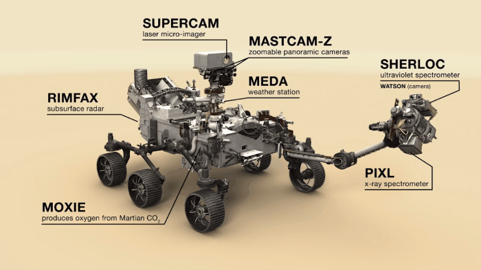 Perseverence é um rover moderno e contem diversos aparatos importantes para pesquisas científicas, como câmera, microfone e computador interno (Foto: NASA Jet Propulsion Laboratory)