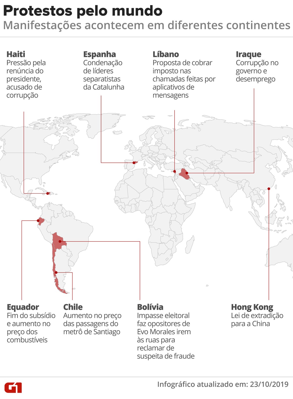 Protestos Em Resumo Bolivia Chile Espanha Equador Libano Haiti Iraque E Hong Kong Mundo G1