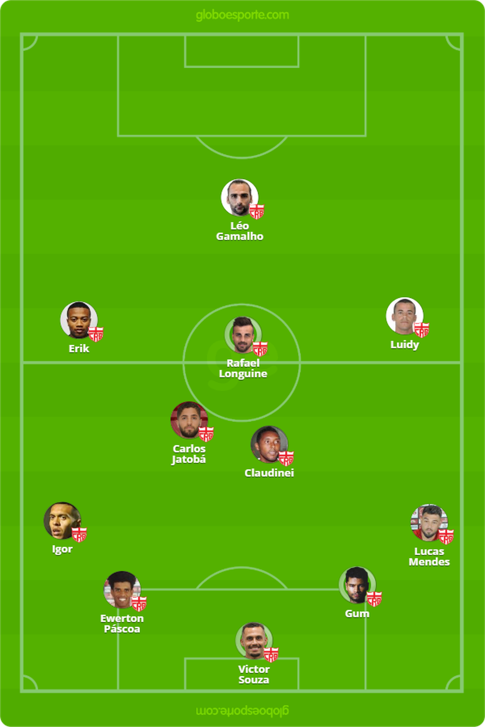 Provável formação do CRB para enfrentar o Cruzeiro — Foto: GloboEsporte.com