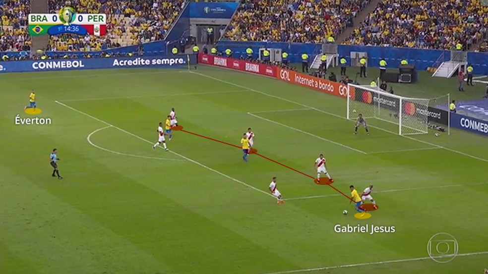 Pontas bem abertos no início do primeiro gol. Veja como a linha defensiva do Peru dá espaço. — Foto: Leonardo Miranda