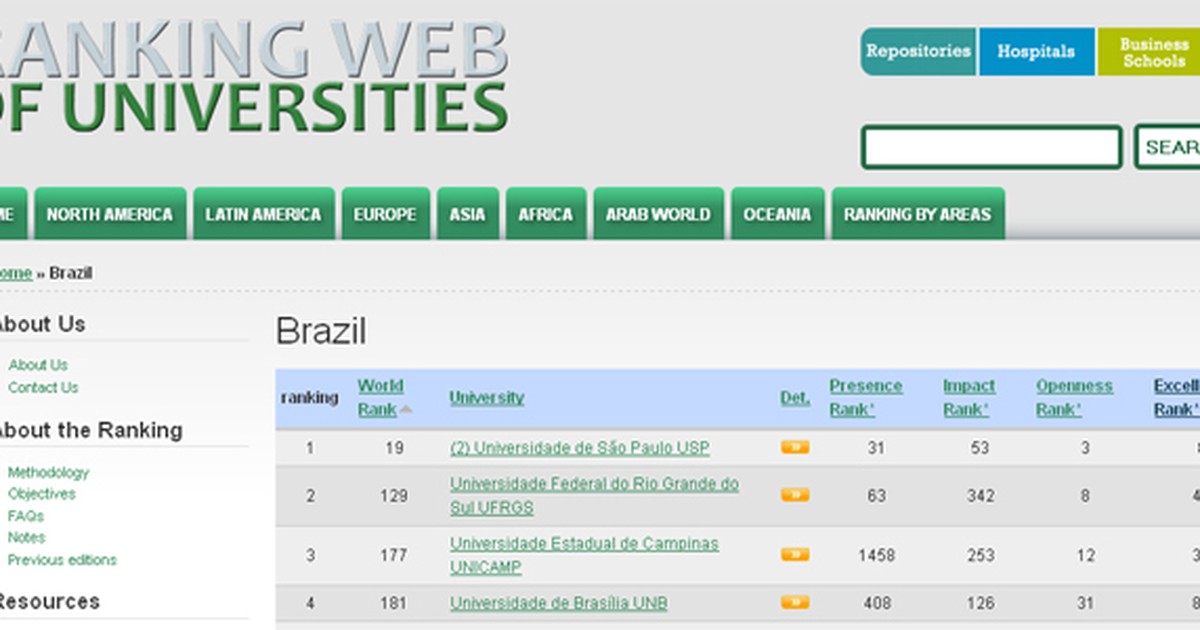 G1 - UnB é Eleita A 4ª Do País Por Ranking Mundial De Universidades Na ...