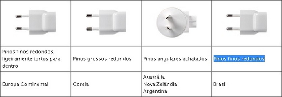 Tomadas vendidas no Brasil passaram por recall — Foto: Reprodução/Apple