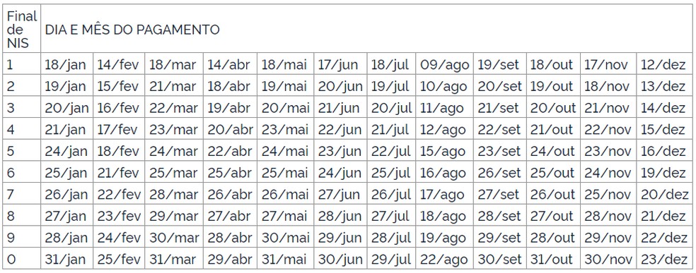 Novo calendário do Auxílio Brasil com antecipação do pagamento de agosto — Foto: Reprodução Diário Oficial 