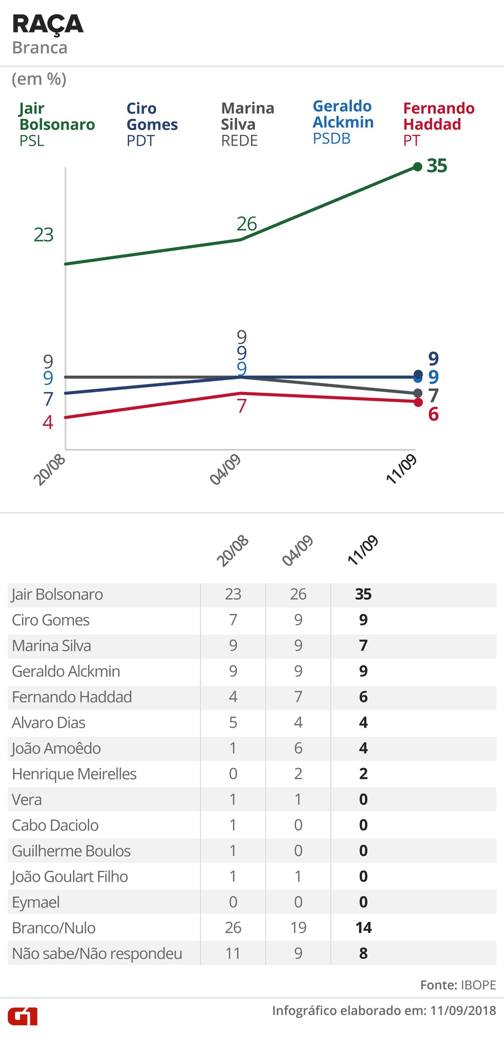  &mdash; Foto: Alexandre Mauro, Betta Jaworski, Igor Estrella / G1 Arte