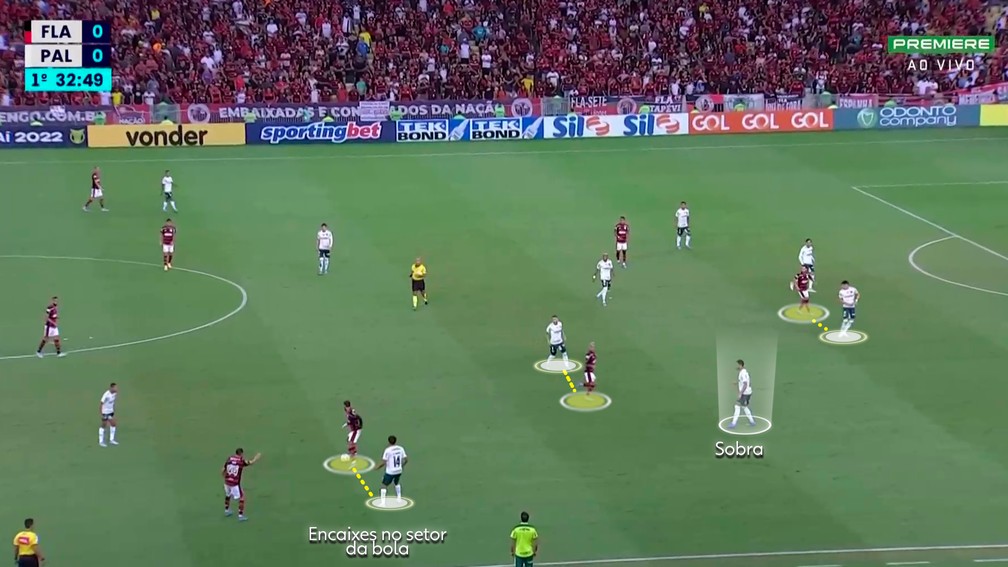 Encaixes de marcação do Palmeiras — Foto: Reprodução