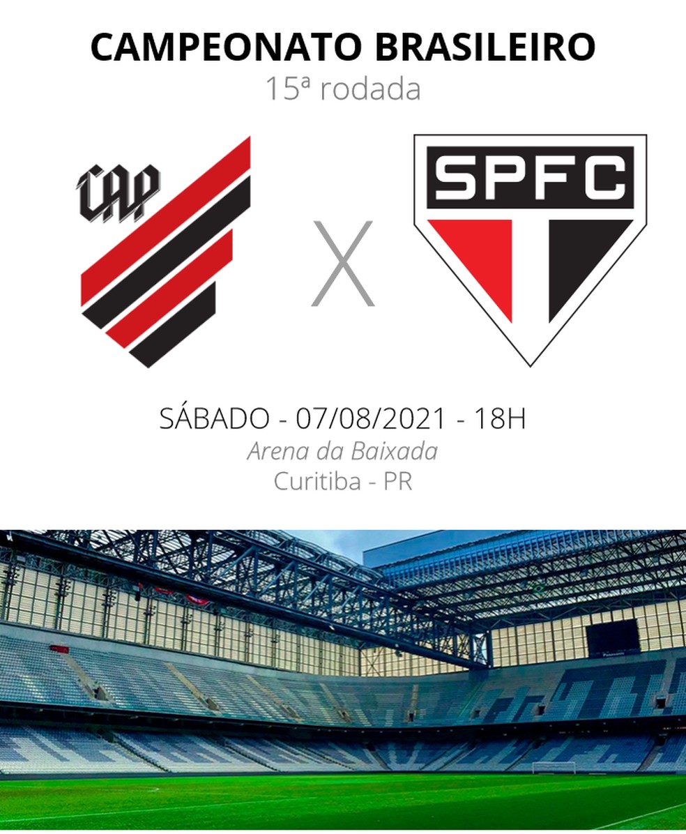 Athletico e São Paulo duelam na Arena da Baixada — Foto: Arte/ge