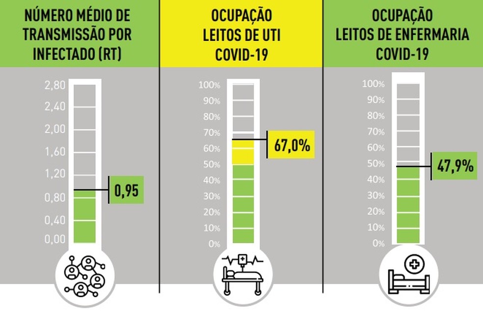 Indicadores da pandemia em BH no dia 15 de fevereiro.  Foto: PBH