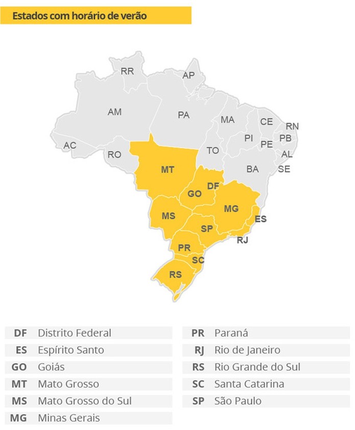 Mapa do horário de verão no Brasil