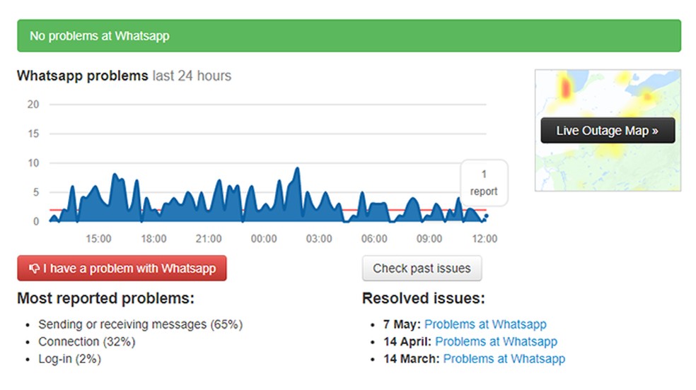 Sites como o Outage Report mostram se há problemas com o WhatsApp — Foto: Reprodução/Paulo Alves