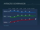 Alckmin tem 50%, Skaf, 22%, e Padilha, 11%, aponta Datafolha