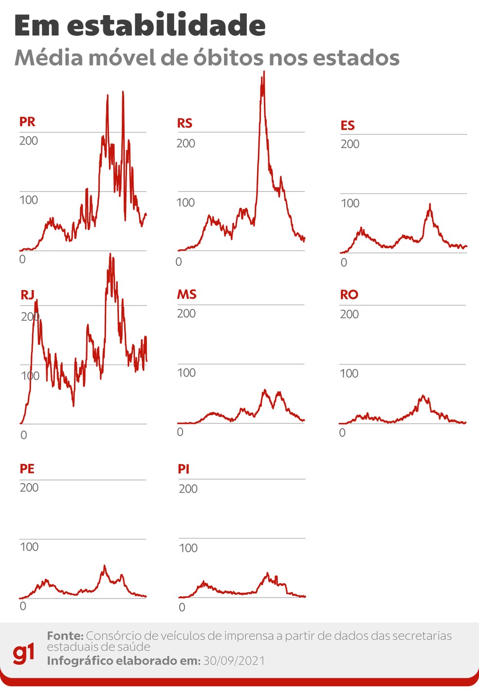 Estados com mortes em estabilidade � Foto: Editoria de Arte/G1