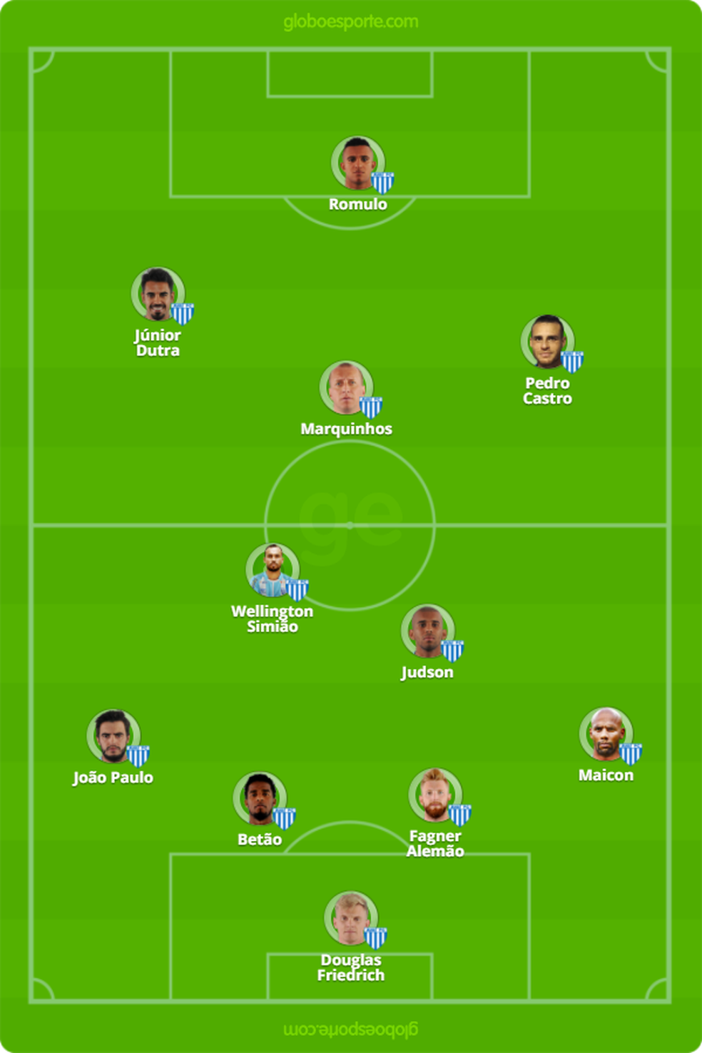 Escalação provável do Avaí para enfrentar o Cruzeiro (Foto: GloboEsporte.com)