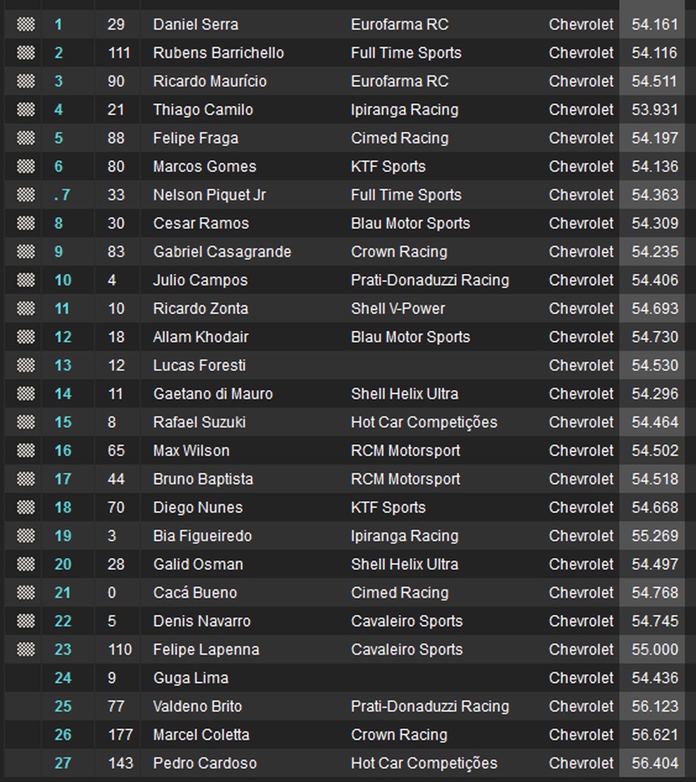 Resultado Stock Car Velopark â Foto: ReproduÃ§Ã£o
