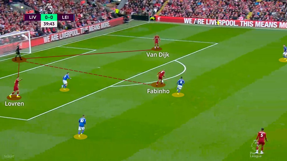 Início da jogada: Liverpool tem superioridade numérica na área — Foto: Leonardo Miranda