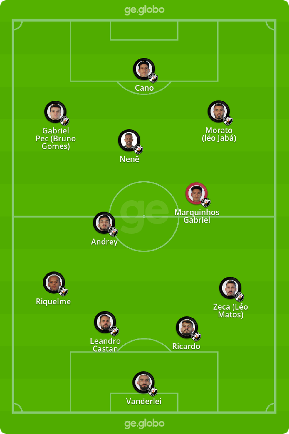 Prov�vel escalaao do Vasco contra o Guarani � Foto: ge